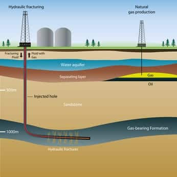 NIOSH Investigating Deaths Associated with Fracking Flowback Operations