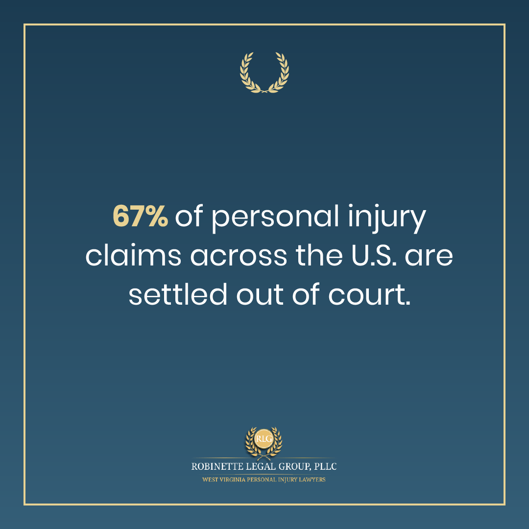 Statistics Percentage of Personal Injury Cases Settled out of court in the United States