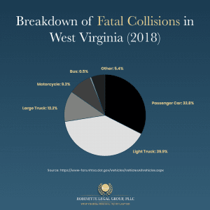 west virginia car accident lawyer