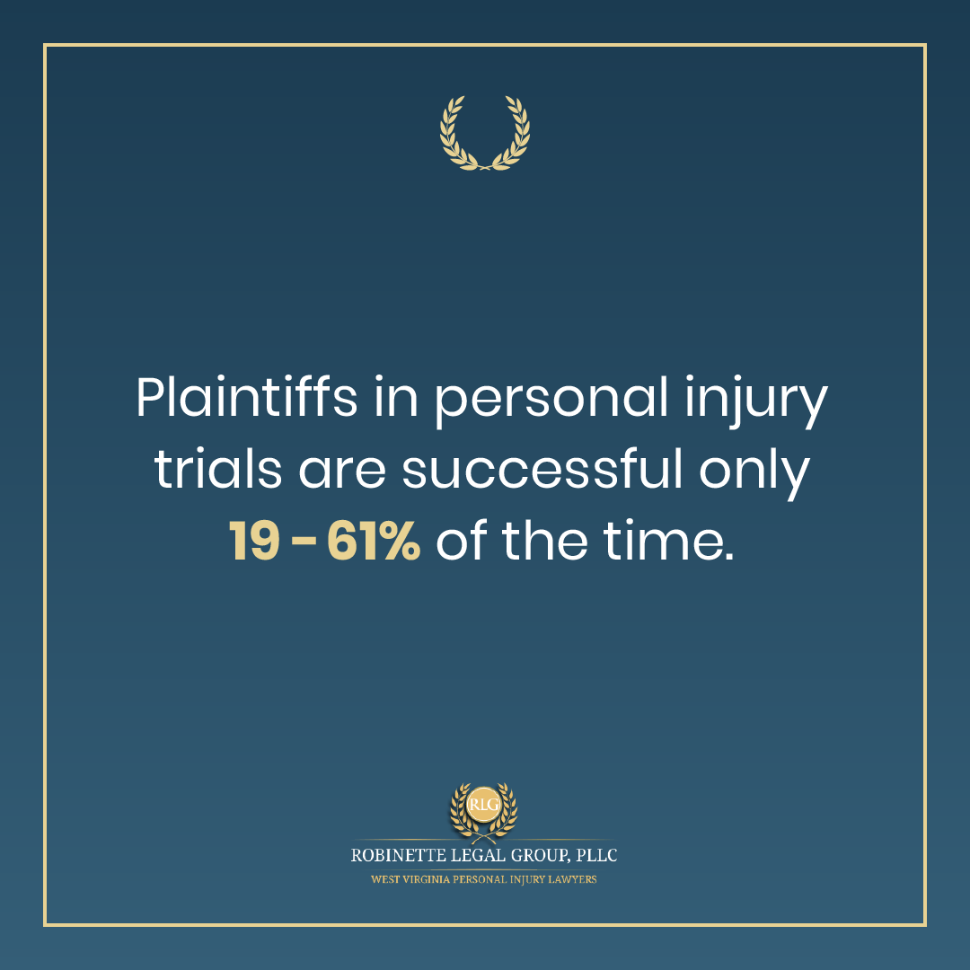 Statistics percent of successful personal injury claims in West Virginia