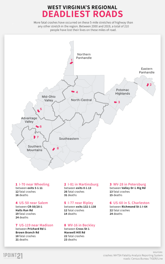 [Study] The Deadliest Roads in West Virginia Legal Group, PLLC